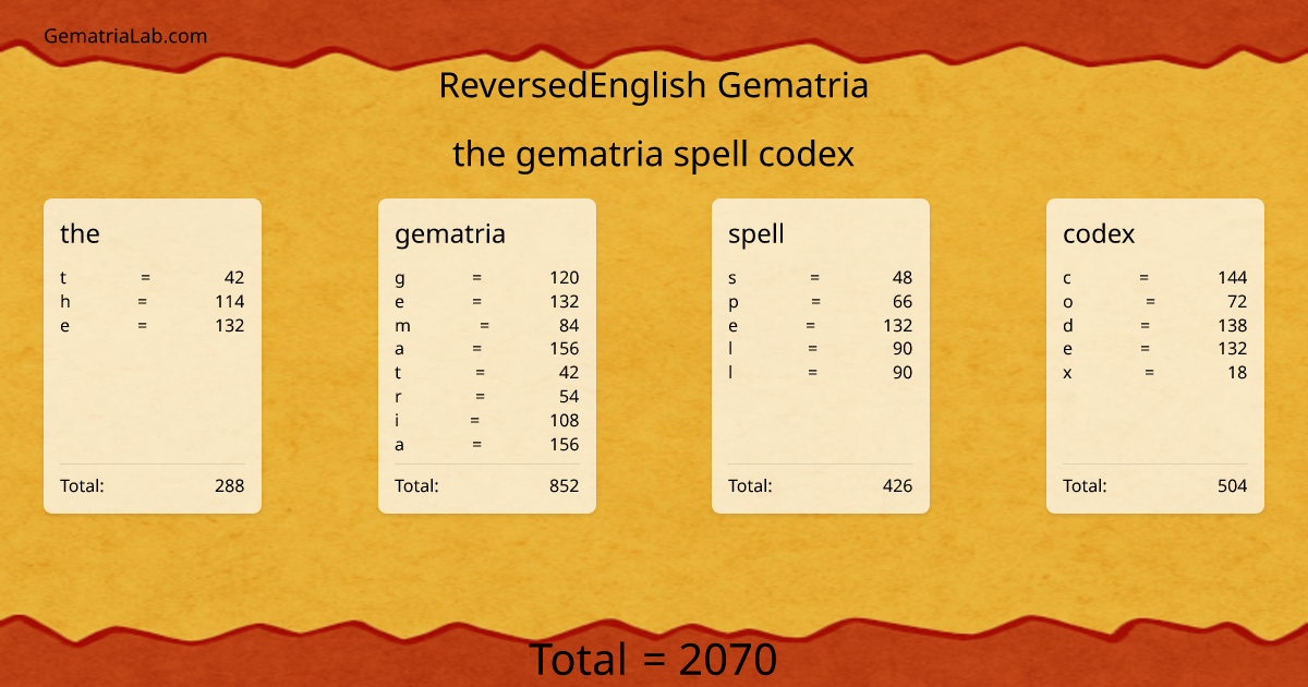 the gematria spell codex in reversedEnglish Gematria